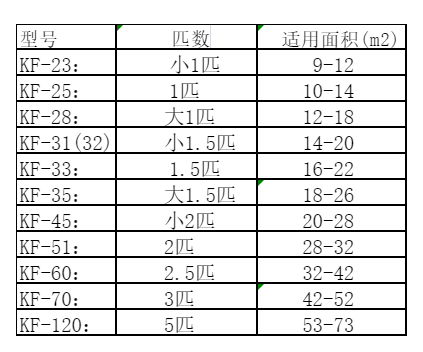尼木空调维修